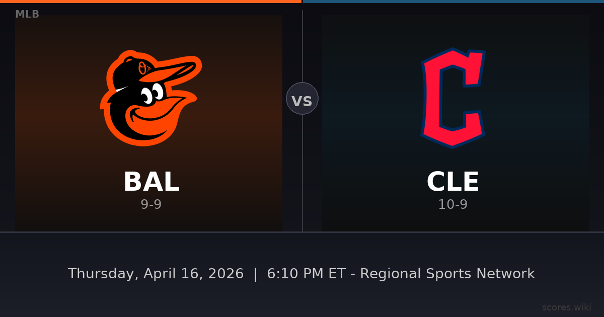 Baltimore Orioles vs Cleveland Guardians
