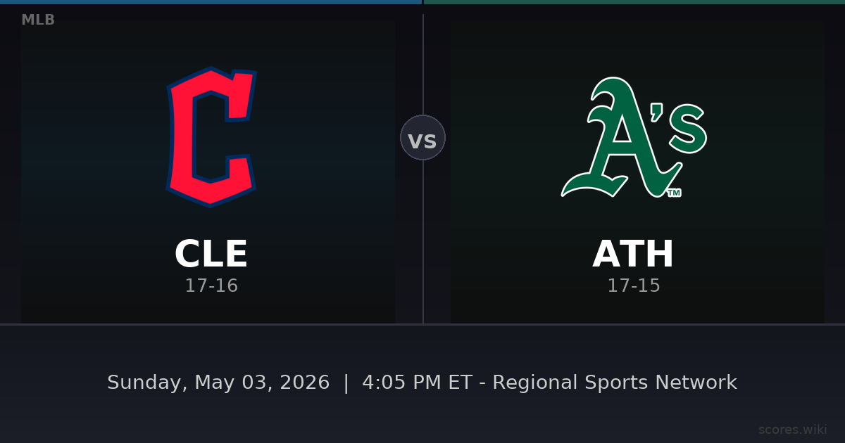 Cleveland Guardians vs Athletics