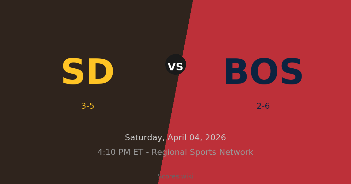 San Diego Padres vs Boston Red Sox