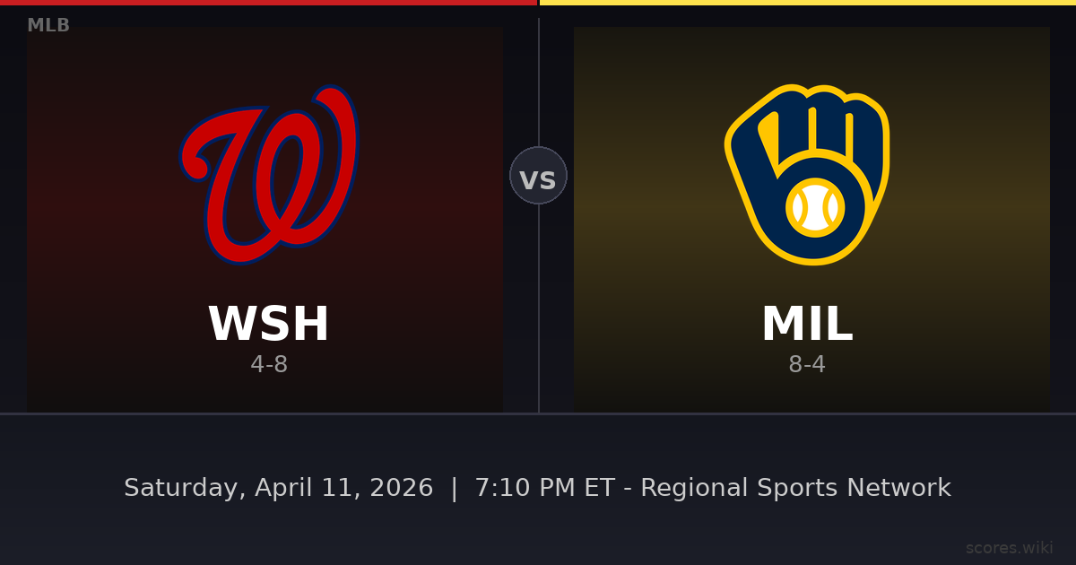 Washington Nationals vs Milwaukee Brewers