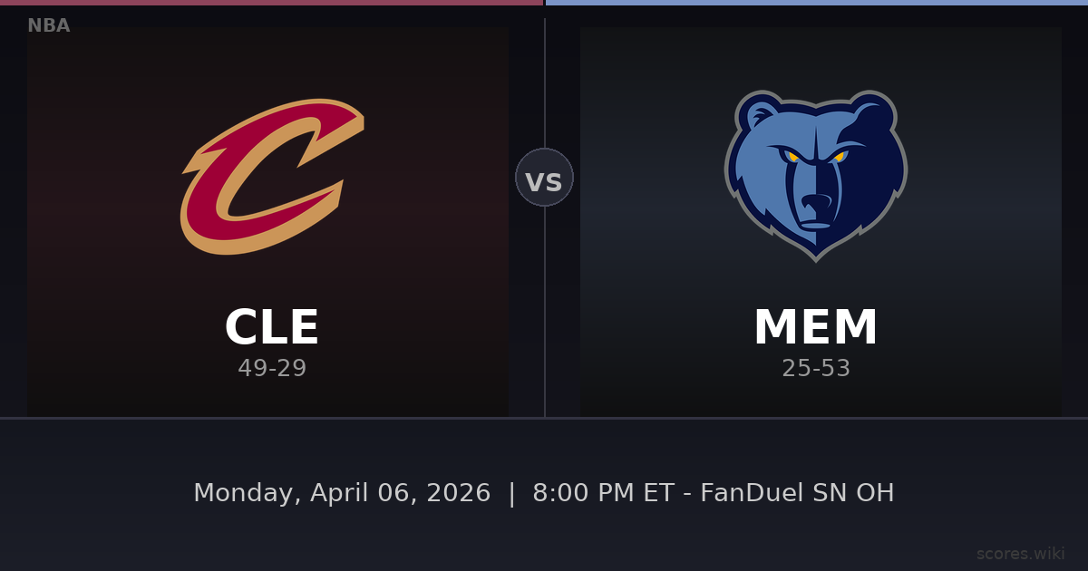 Cleveland Cavaliers vs Memphis Grizzlies
