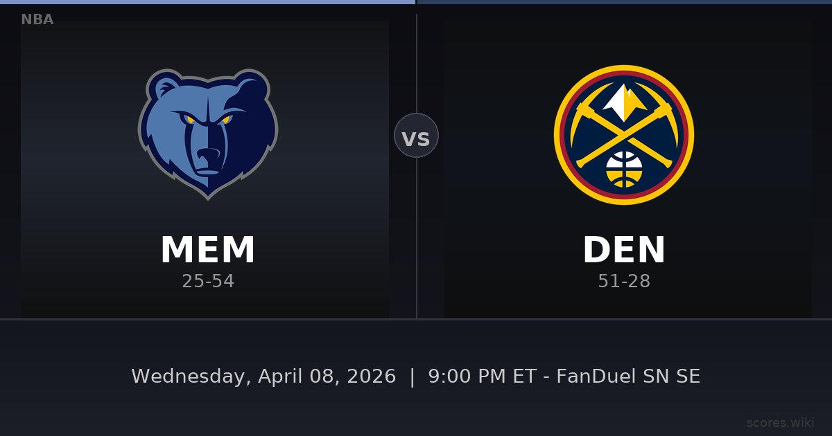 Memphis Grizzlies vs Denver Nuggets