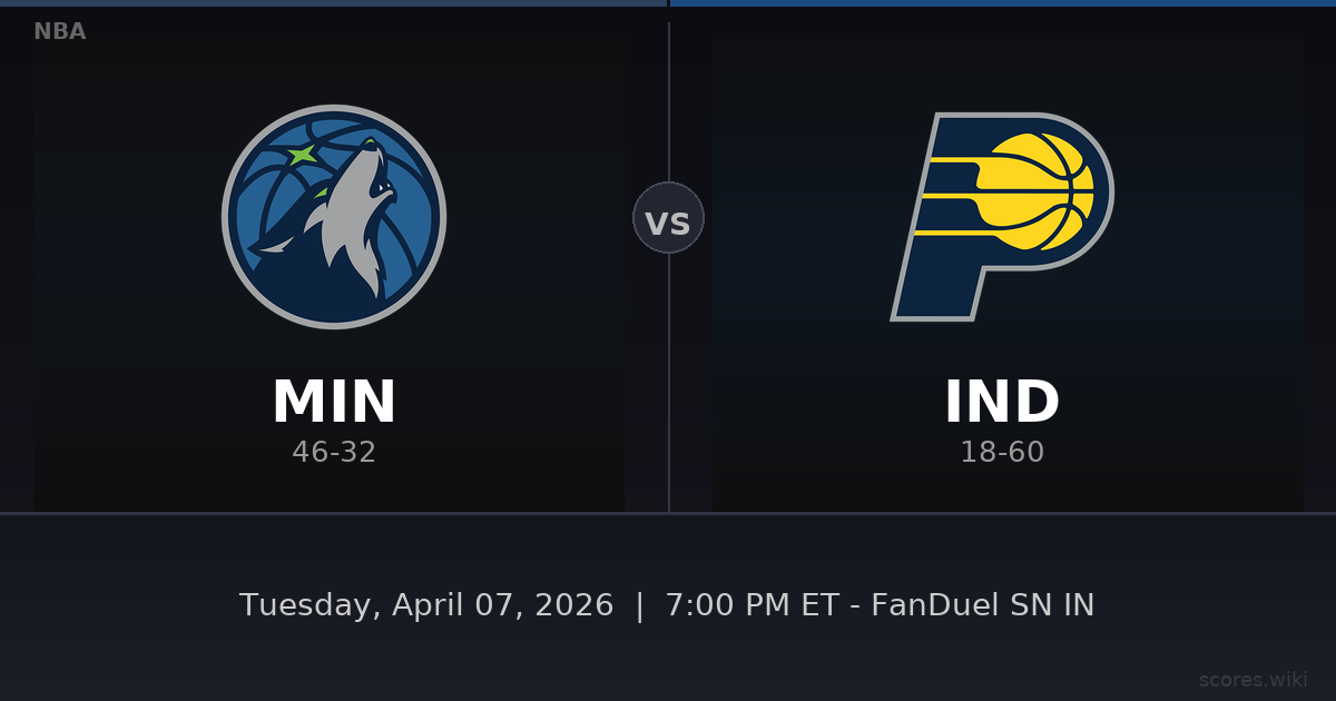 Minnesota Timberwolves vs Indiana Pacers