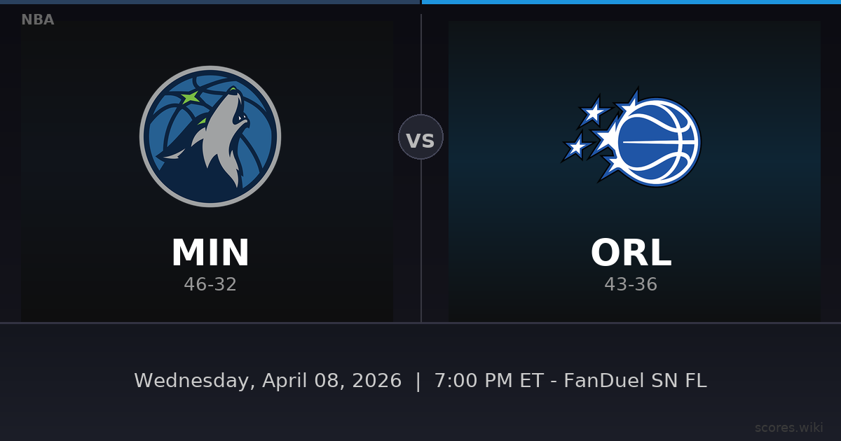 Minnesota Timberwolves vs Orlando Magic
