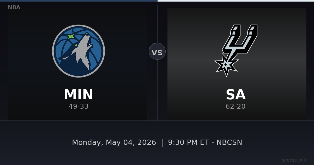 Minnesota Timberwolves vs San Antonio Spurs
