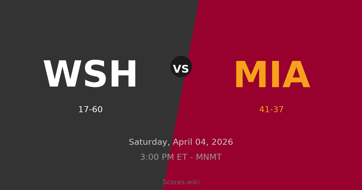 Washington Wizards vs Miami Heat