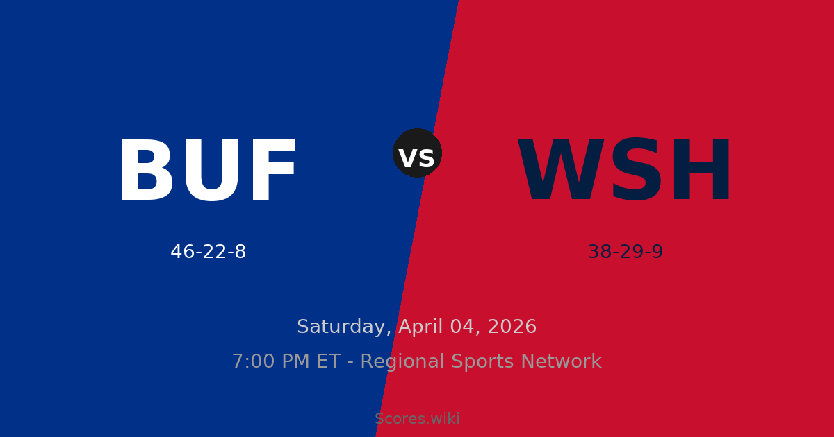 Buffalo Sabres vs Washington Capitals