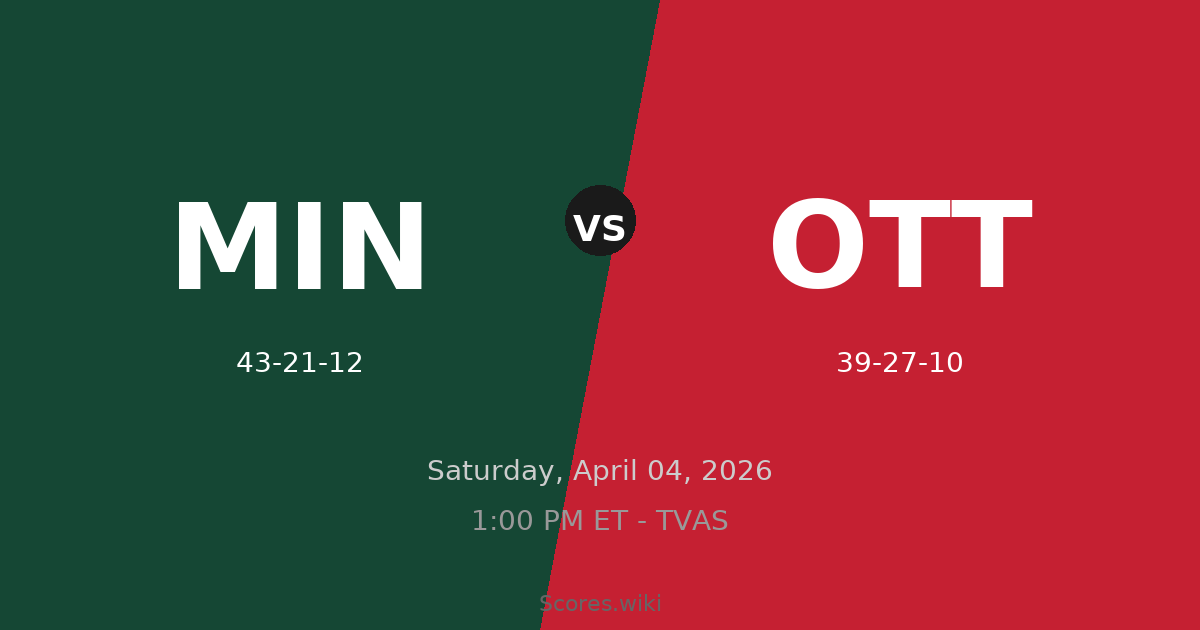 Minnesota Wild vs Ottawa Senators