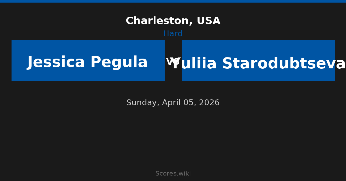 Charleston, USA - Jessica Pegula vs Yuliia Starodubtseva