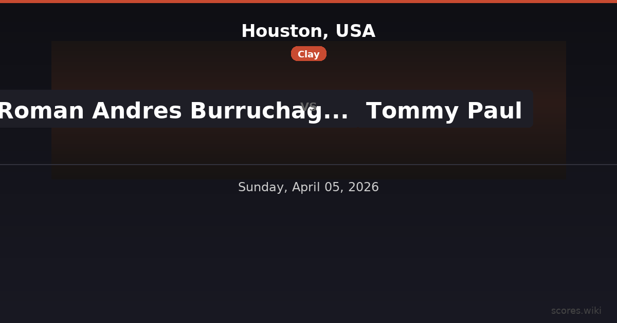 Houston, USA - Roman Andres Burruchaga vs Tommy Paul