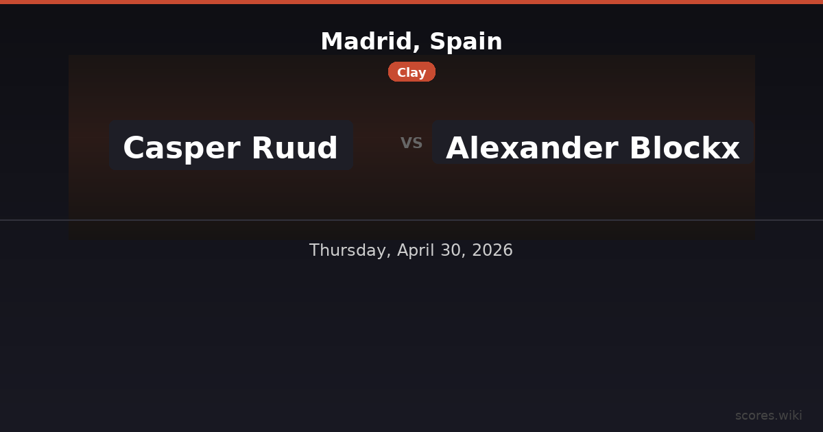 Madrid, Spain - Casper Ruud vs Alexander Blockx