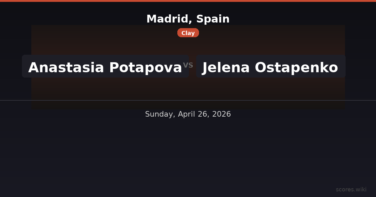 Madrid, Spain - Anastasia Potapova vs Jelena Ostapenko