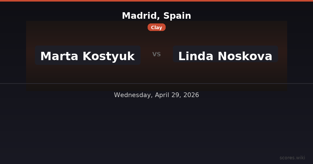 Madrid, Spain - Marta Kostyuk vs Linda Noskova