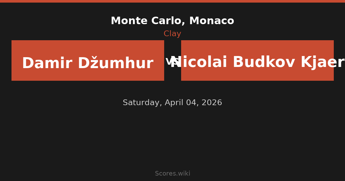 Monte Carlo, Monaco - Damir Džumhur vs Nicolai Budkov Kjaer