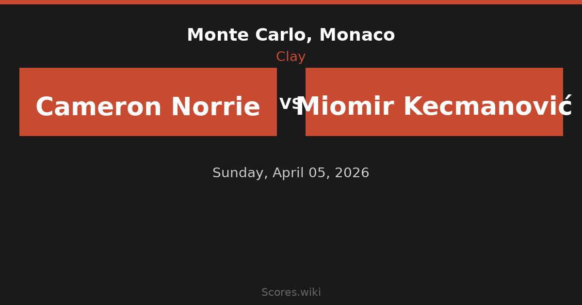 Monte Carlo, Monaco - Cameron Norrie vs Miomir Kecmanović