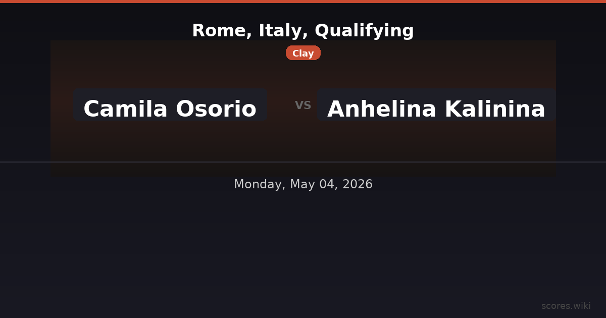 Rome, Italy, Qualifying - Camila Osorio vs Anhelina Kalinina