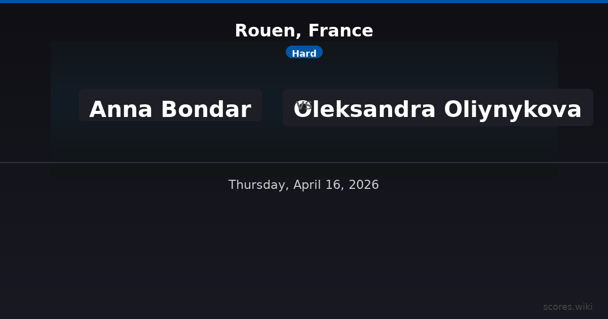 Rouen, France - Anna Bondar vs Oleksandra Oliynykova
